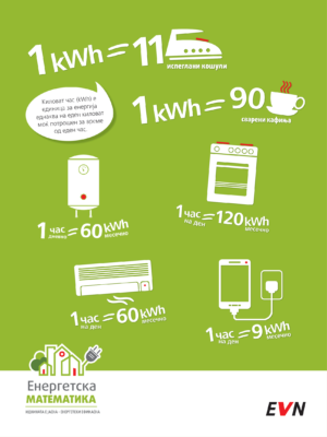 EVNLice v Lice_Print Ad_Infografik_206x278_5mm bleed_priprema-1