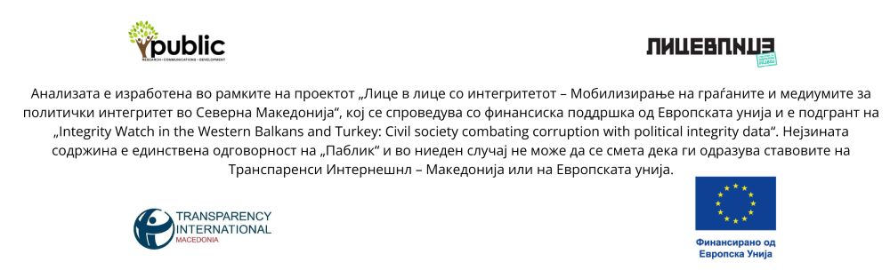Transparency Disclaimer analiza Politicki integritet KOrupcija ѓубре